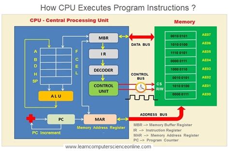 what is control unit in computer programming