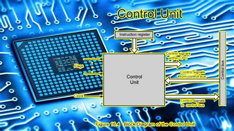 what is control unit in cpu