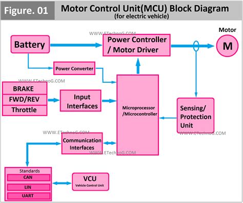 what is control unit with example