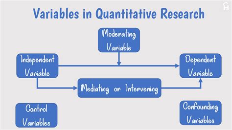 what is control variable in quantitative research