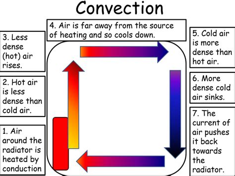 what is convection current in physics electricity