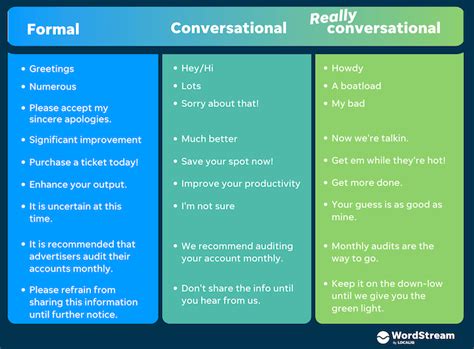 what is conversational language examples