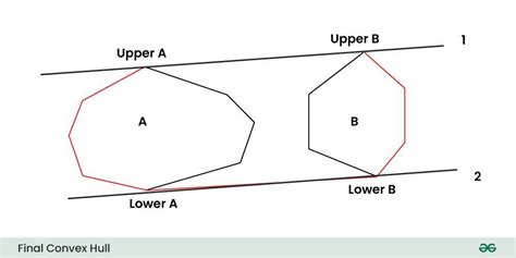 what is convex hull algorithm