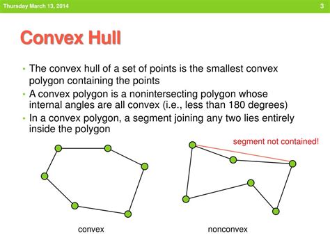 what is convex hull in daa
