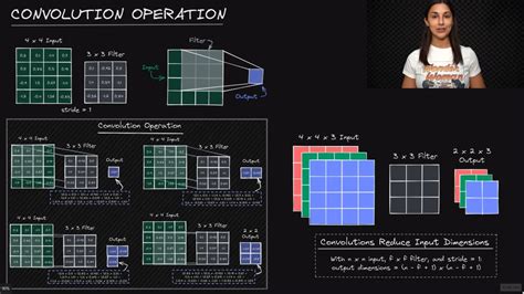 what is convolution operation in deep learning