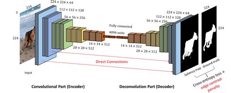 What Is Convolutional Autoencoder