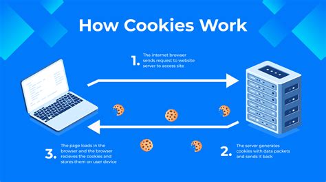 what is cookie in data processing