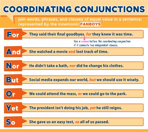 what is coordinating conjunction explain with example