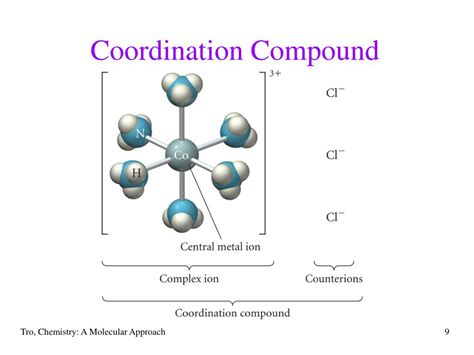 what is coordination compound explain with example
