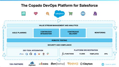 Flosum Vs AutoRabit Vs Copado Best Salesforce DevOps Release