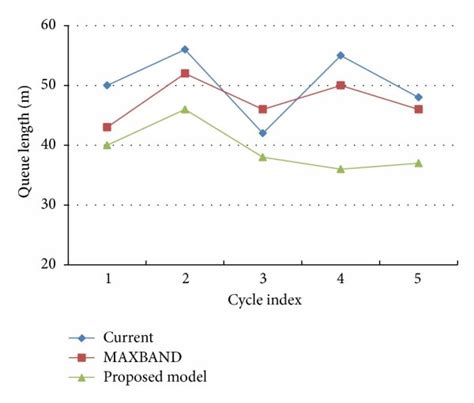 What Is Copy Queue Length And Replay Queue Length