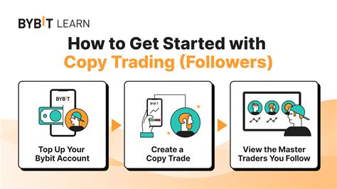 what is copy trading in bybit