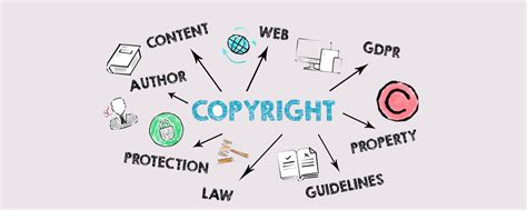 what is copyright explain in detail