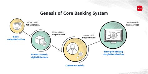 what is core banking system cbs