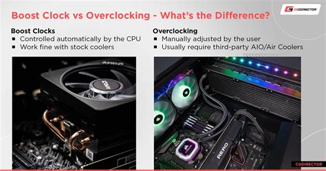 What Is Core Clock And Boost Clock