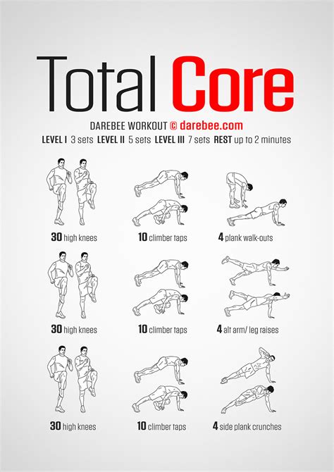 what is core in exercise