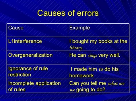 what is correcting errors in a program called