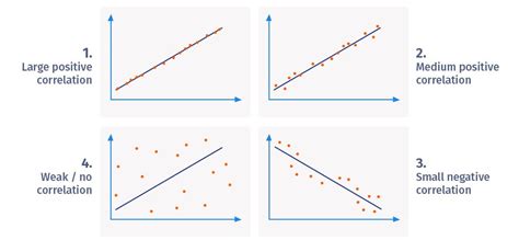 what is correlation analysis example