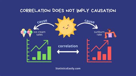 what is correlation implies causation