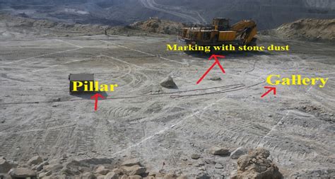 what is correlation survey in mining