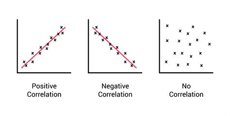 what is correlational data in psychology