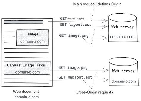 what is cors in rest api