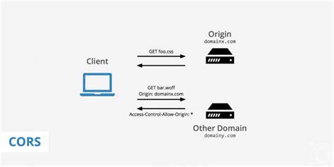 what is cors in web api c# with example