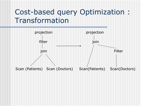 What Is Cost Based Query Optimization