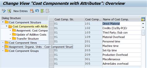 What Is Cost Component Structure In Sap