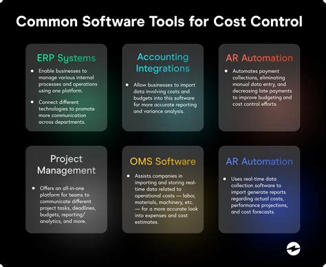 What Is Cost Control Analysis