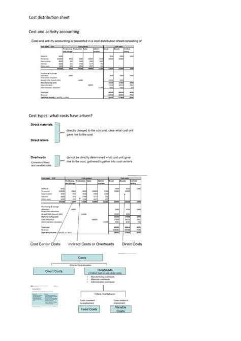 What Is Cost Distribution Sheet