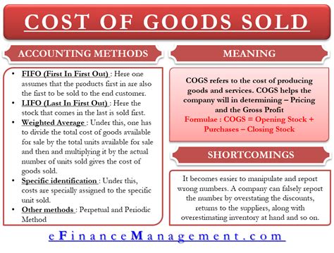What Is Cost Of Goods Sold Mean