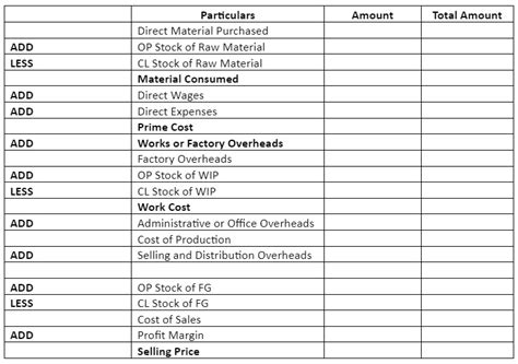 what is cost sheet with example