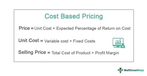 what is cost-based pricing