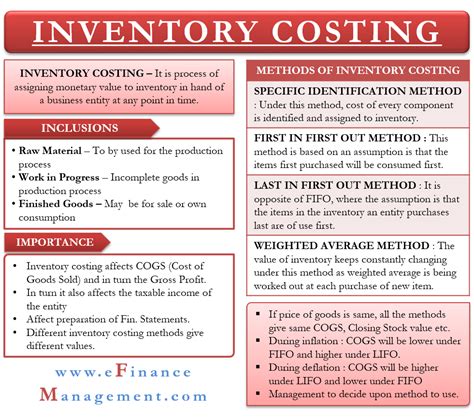 what is costing methods in inventory