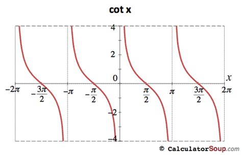 What Is Cot(X-Pi/2)