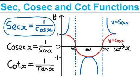 What Is Cot A Cosec A Equal To