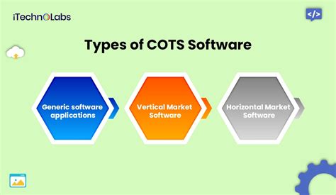 What Is Cots Software