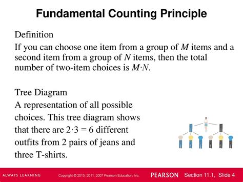 What Is Counting Math Definition
