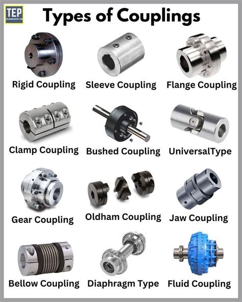 What Is Coupling Explain Its Types