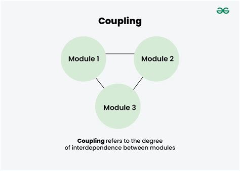 what is coupling in software engineering
