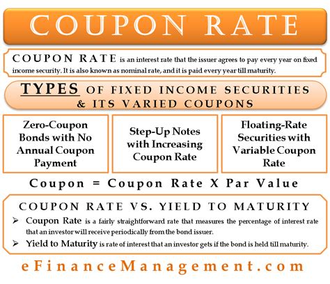 What Is Coupon Rate?