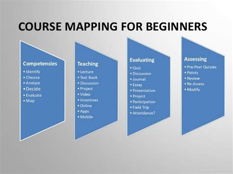 what is course mapping