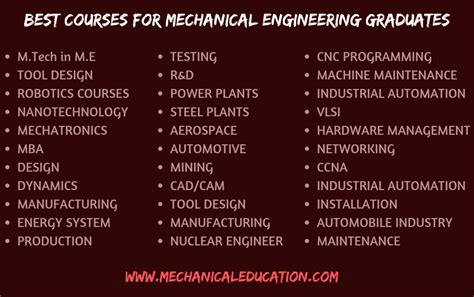 what is course name in engineering