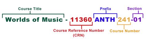 what is course number example