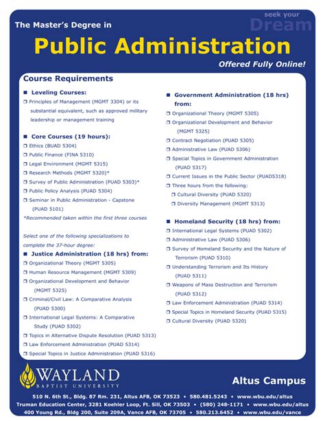 what is course syllabus for public administration