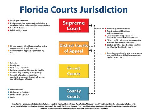 what is court jurisdiction