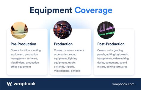 what is coverage in film