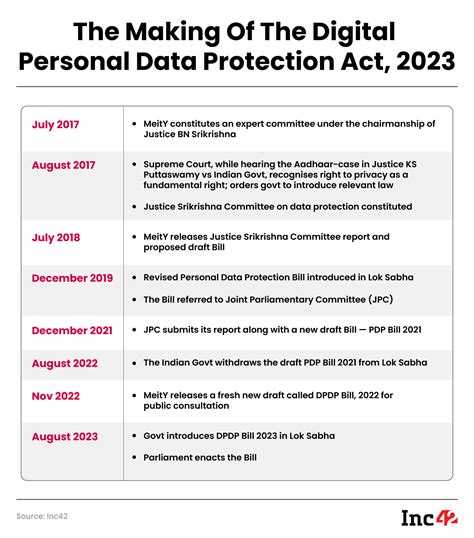what is covered by the data privacy act