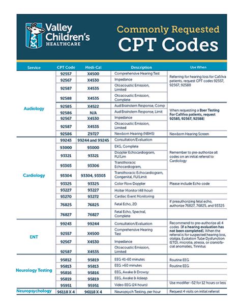 what is cpt code a0998